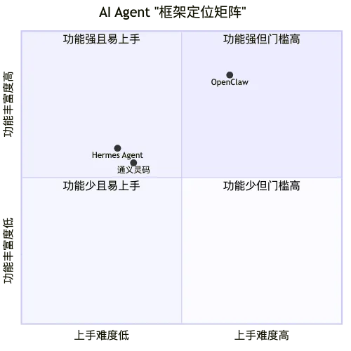 005-ai-agent-framework-comparison-2026_diagram_1.png