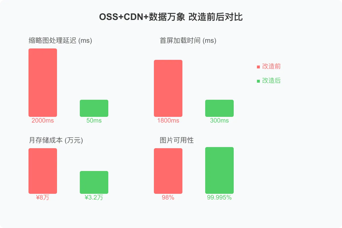006-oss-cdn-comparison.png