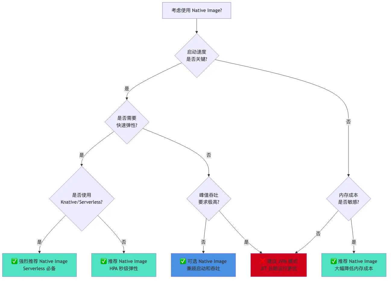 013-ack-graalvm-native-image-cloud-java_diagram_2.png