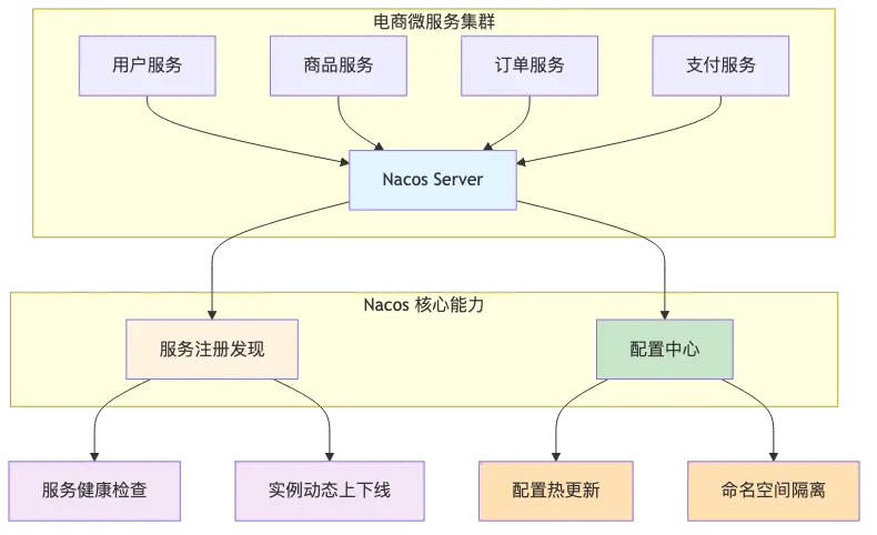 001-nacos-mse-registration-config_diagram_1.png