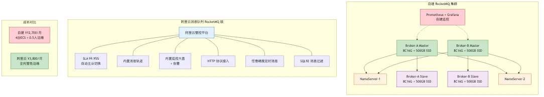 004-rocketmq-aliyun-ha-architecture_diagram_4.png