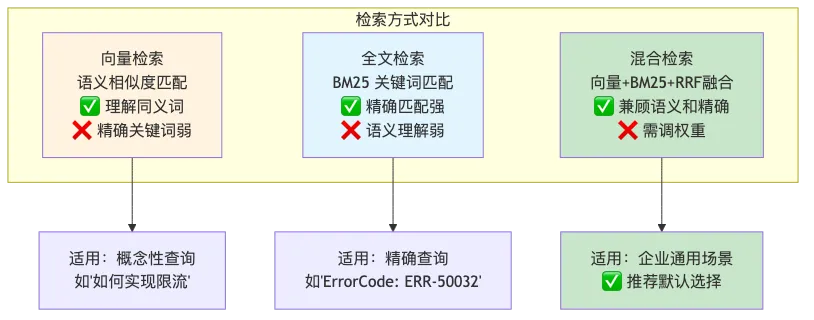 002-bailian-spring-ai-enterprise-rag_diagram_3.png