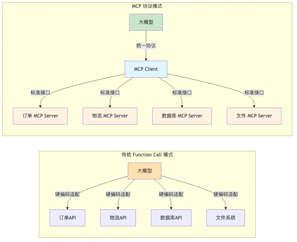 003-mcp-server-development-deployment-guide_diagram_1.png