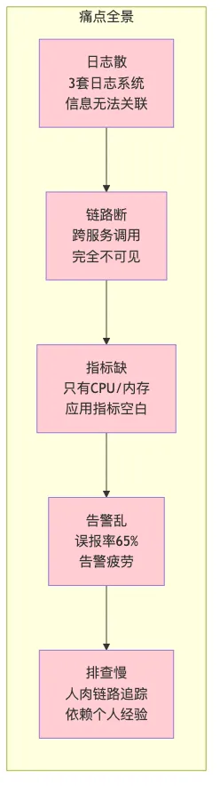 009-arms-sls-full-observability-practice_diagram_1.png