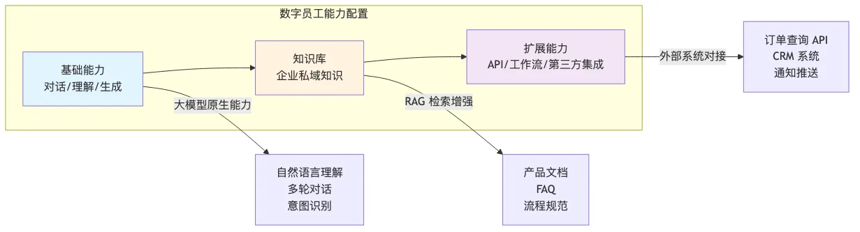 010-qoderwork-qoderwake-ai-digital-employee_diagram_2.png