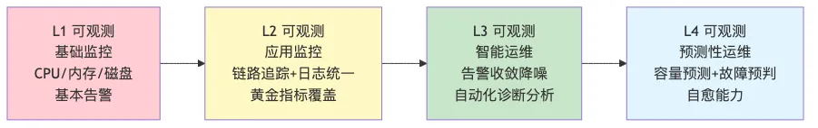 009-arms-sls-full-observability-practice_diagram_4.png