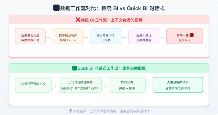 008-workflow-comparison.png