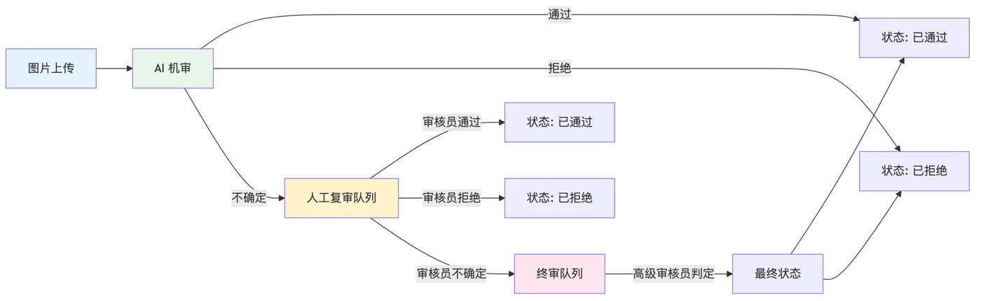 cloud-native_mermaid_3
