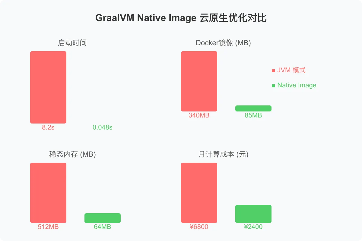 013-graalvm-native-image-comparison.png