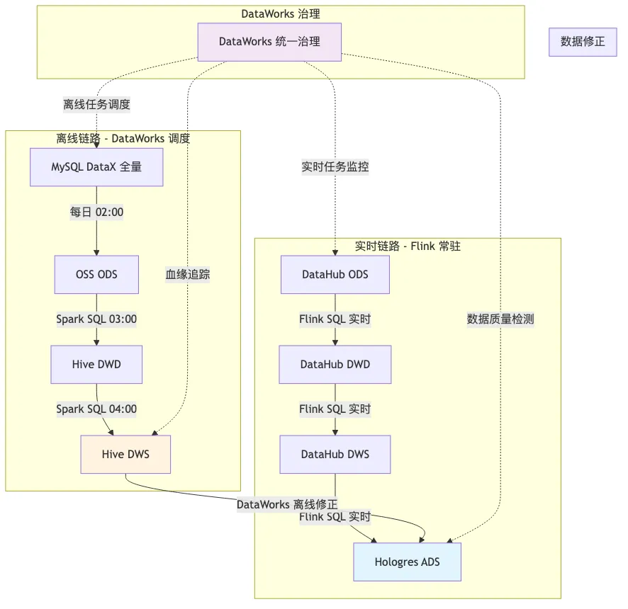 011-emr-flink-realtime-data-warehouse_diagram_4.png