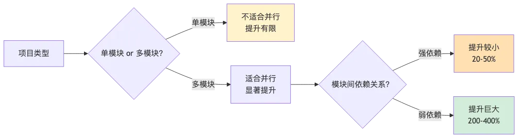 maven-007-parallel-build_diagram_4.png