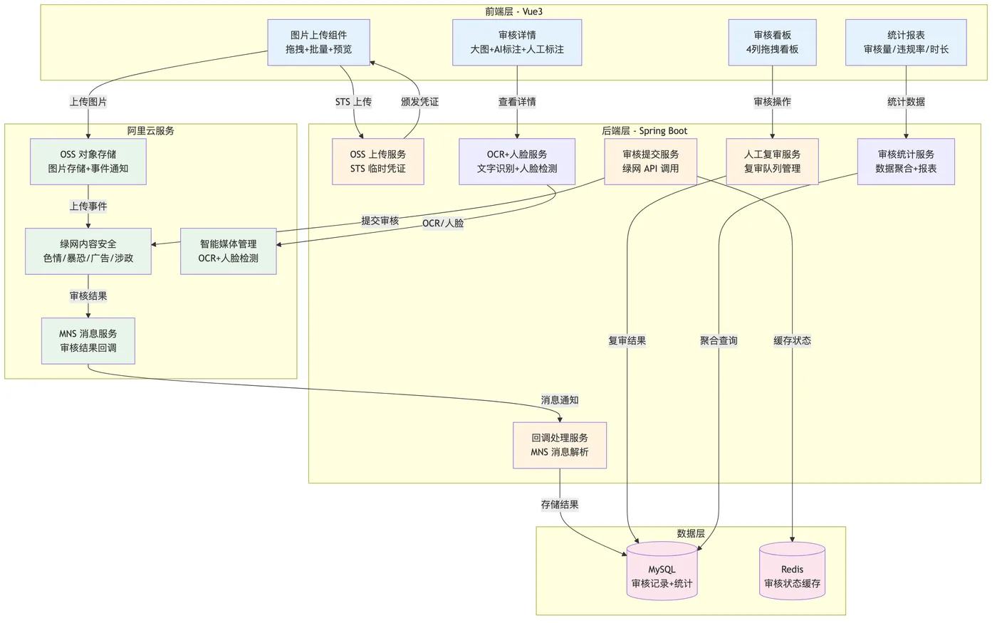cloud-native_mermaid_1