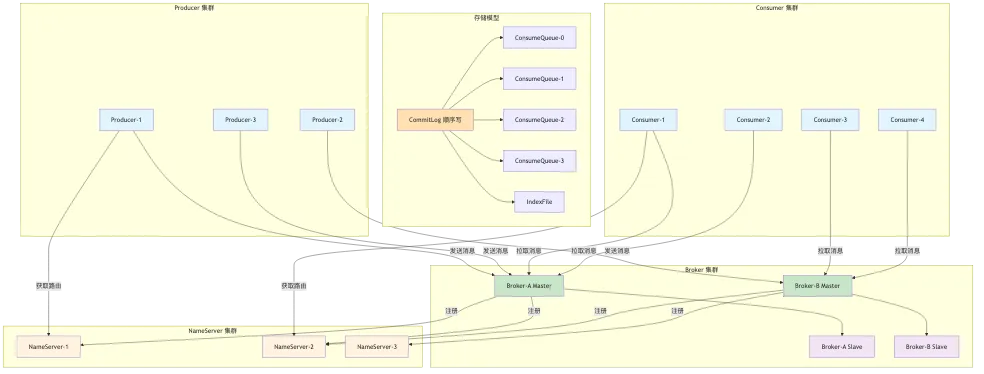 004-rocketmq-aliyun-ha-architecture_diagram_2.png