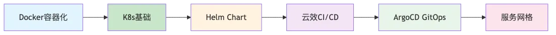 ack-cicd-pipeline_diagram_6.png