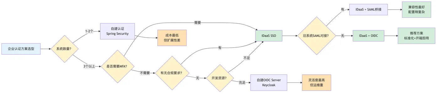 cloud-native_mermaid_3