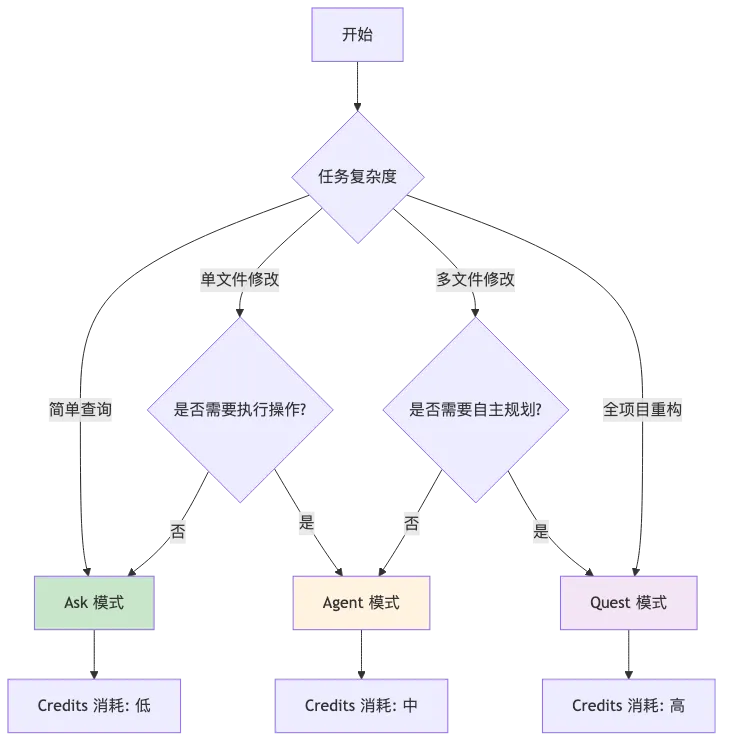 003-qoder-cn-deep-practice-agentic-coding_diagram_3.png