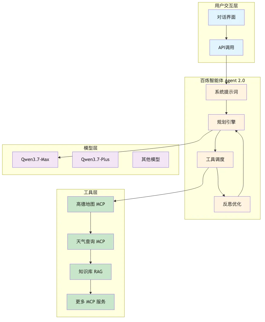 006-bailian-zero-code-agent-building_diagram_2.png