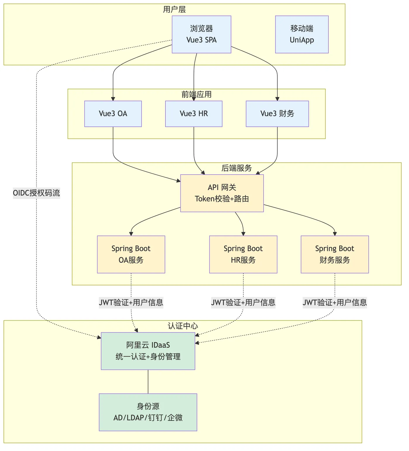 cloud-native_mermaid_1