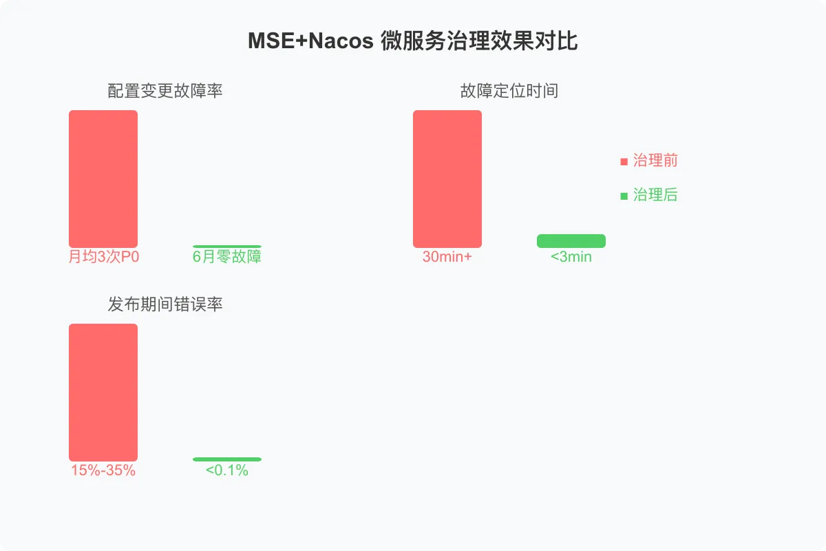 007-mse-nacos-governance-comparison.png