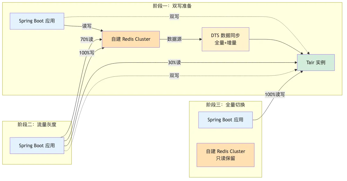 005-tair-replace-redis-enterprise-cache_diagram_2.png