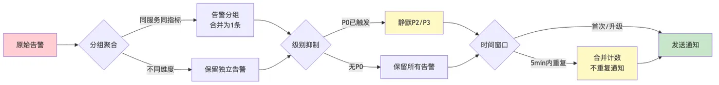 009-arms-sls-full-observability-practice_diagram_3.png