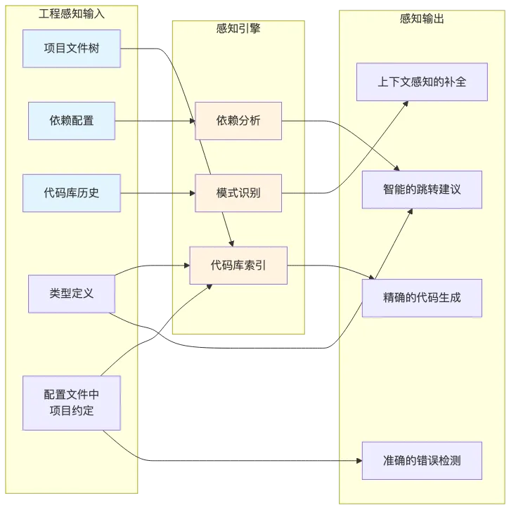 lingma-new-release-agent-mcp-review_diagram_2.png