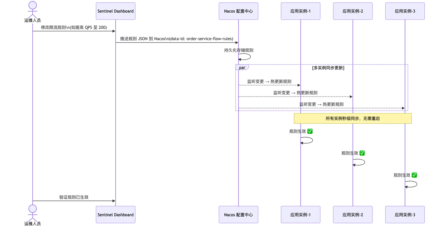 002-sentinel-mse-traffic-governance_diagram_5.png