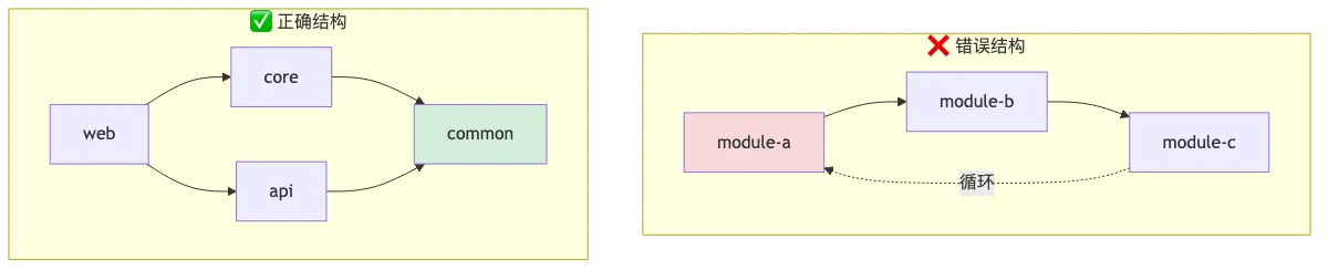 maven-007-parallel-build_diagram_6.png