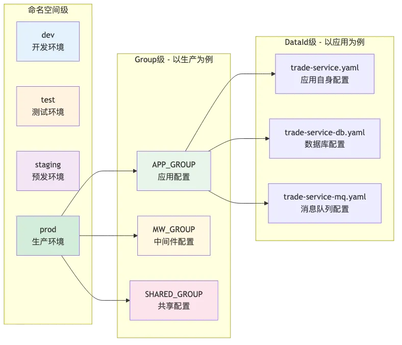 007-mse-nacos-microservice-governance_diagram_2.png