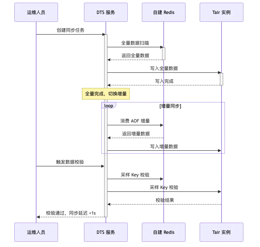 005-tair-replace-redis-enterprise-cache_diagram_3.png