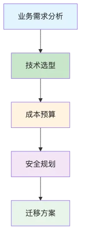 ack-cicd-pipeline_diagram_2.png