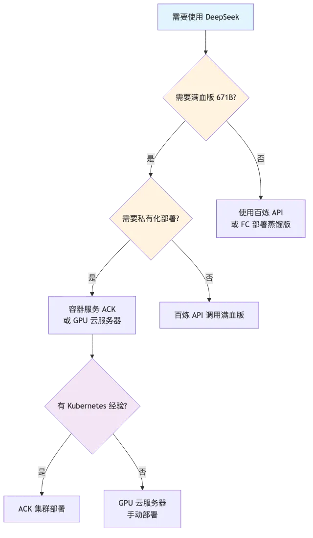 aliyun-deepseek-deployment-review_diagram_3.png
