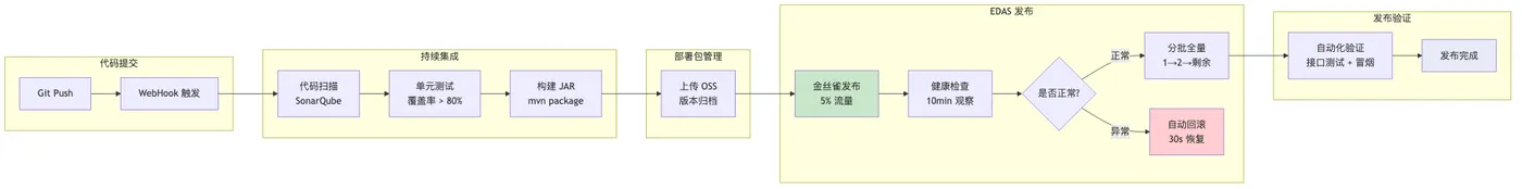 015-edas-spring-cloud-enterprise-platform_diagram_4.png