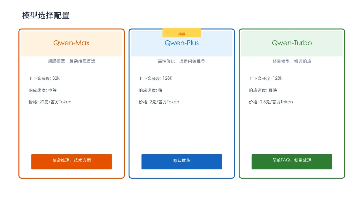 百炼模型选择配置界面