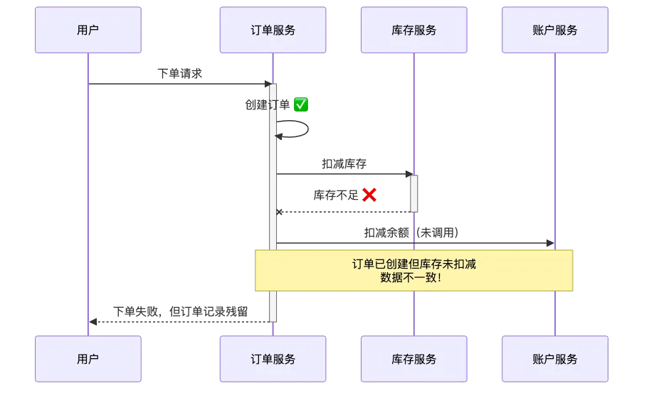 003-seata-gts-distributed-transaction_diagram_1.png