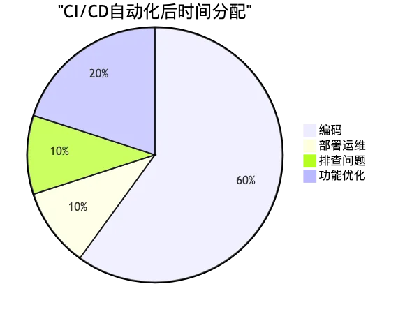ack-cicd-pipeline_diagram_5.png