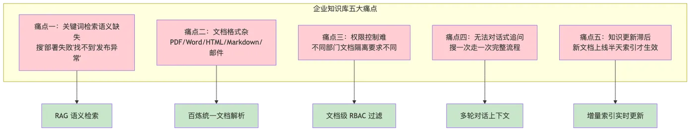 002-bailian-spring-ai-enterprise-rag_diagram_1.png