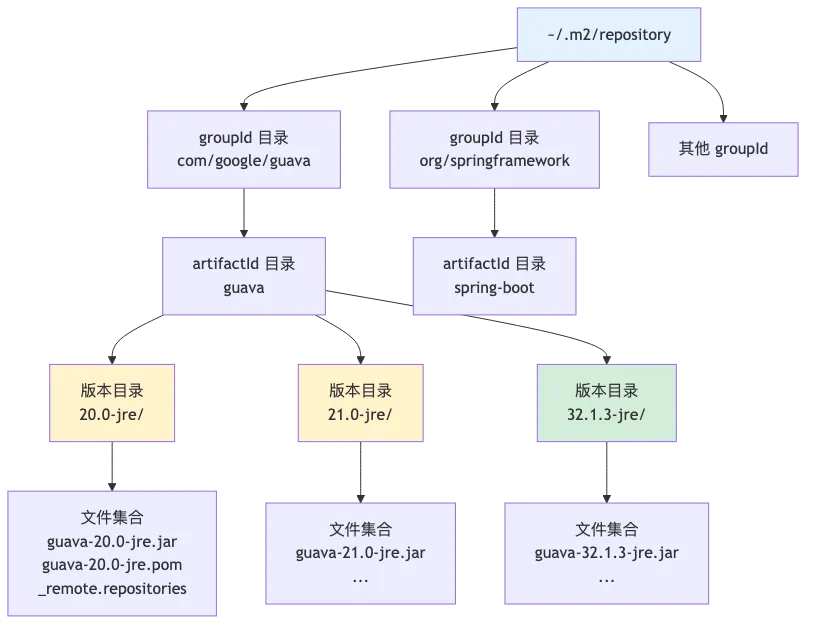 maven-006-local-repository-optimization_diagram_2.png