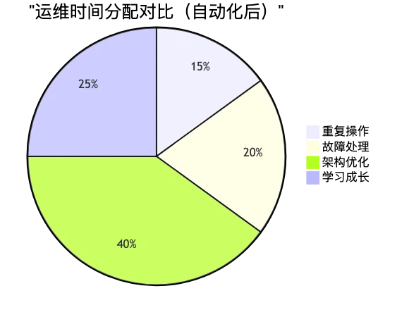 aliyun-cli-batch-ops-efficiency_diagram_4.png