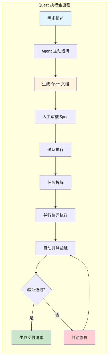 003-qoder-cn-deep-practice-agentic-coding_diagram_2.png