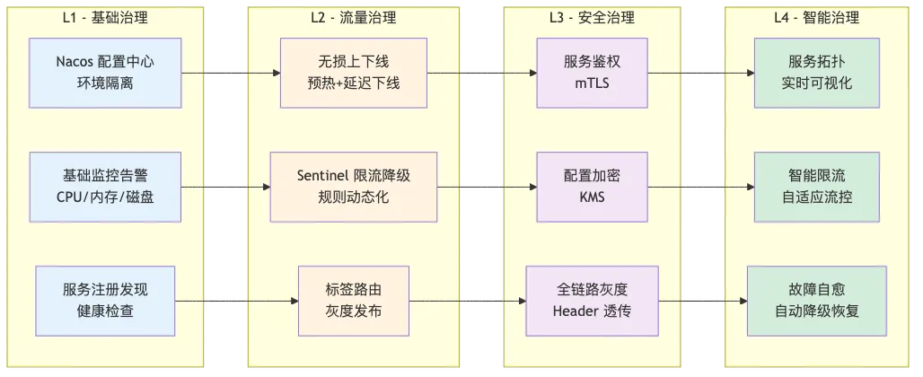 007-mse-nacos-microservice-governance_diagram_6.png