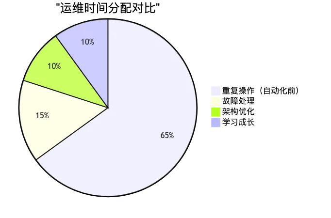 aliyun-cli-batch-ops-efficiency_diagram_3.png