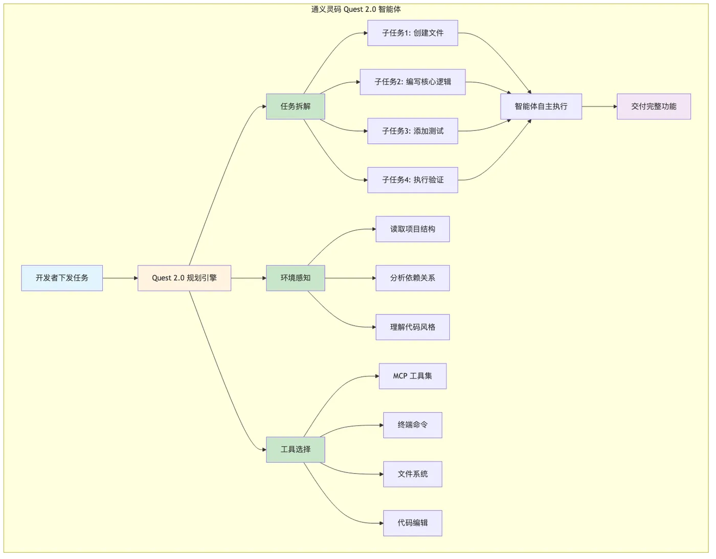 lingma-new-release-agent-mcp-review_diagram_1.png
