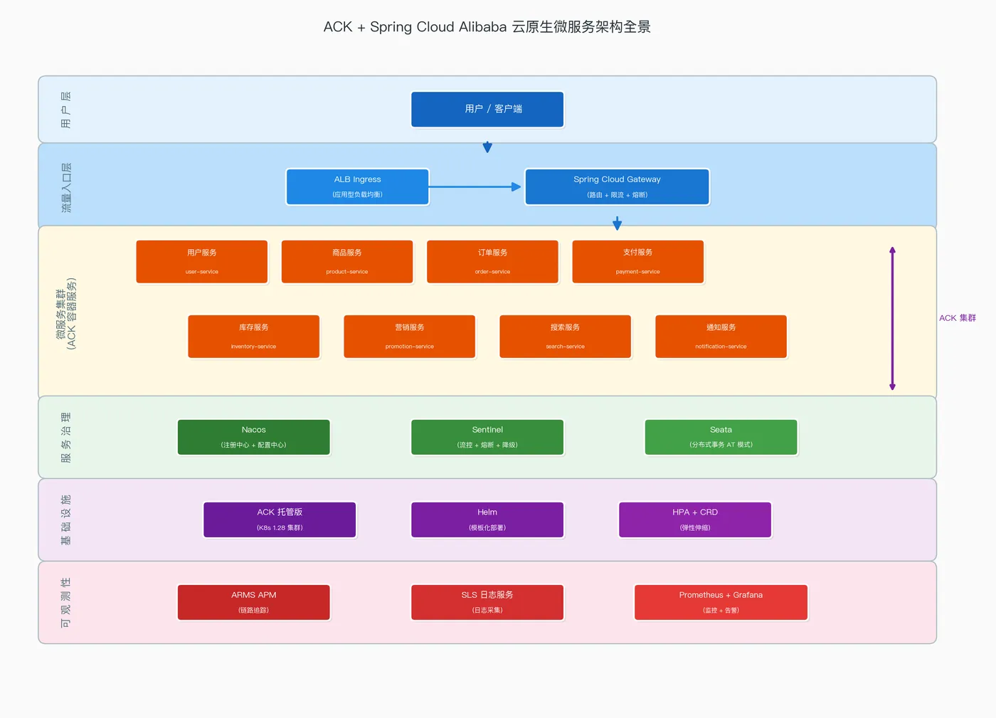 003-ack-architecture-overview.png