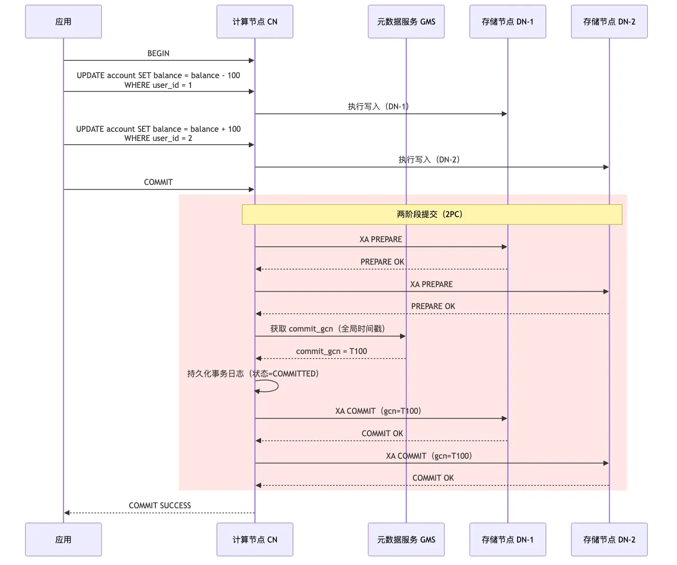 012-polardb-x-distributed-database-sharding_diagram_3.png