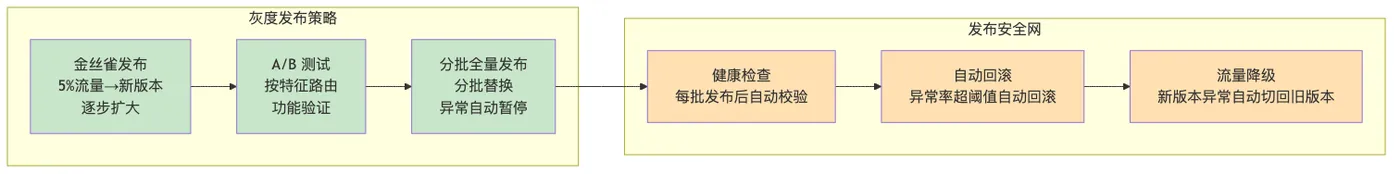 015-edas-spring-cloud-enterprise-platform_diagram_3.png