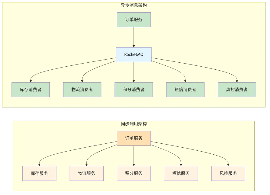 004-rocketmq-aliyun-ha-architecture_diagram_1.png
