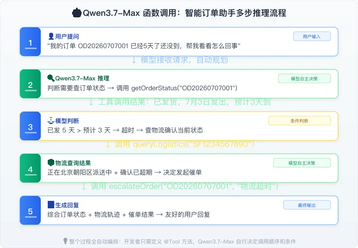 009-function-calling-flow.png