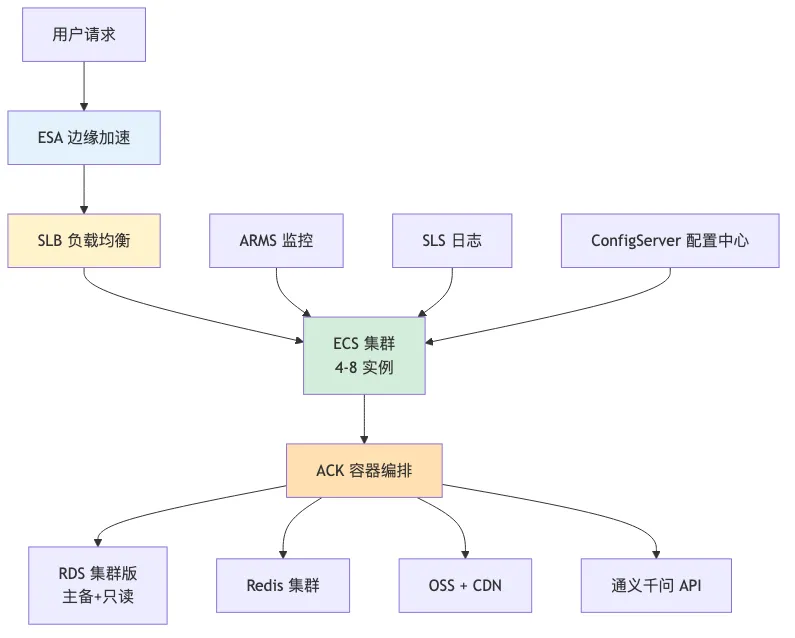 010-aliyun-opc-startup-toolkit-deep-dive_diagram_5.png
