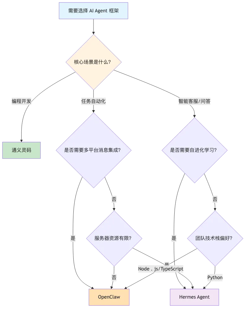 005-ai-agent-framework-comparison-2026_diagram_2.png